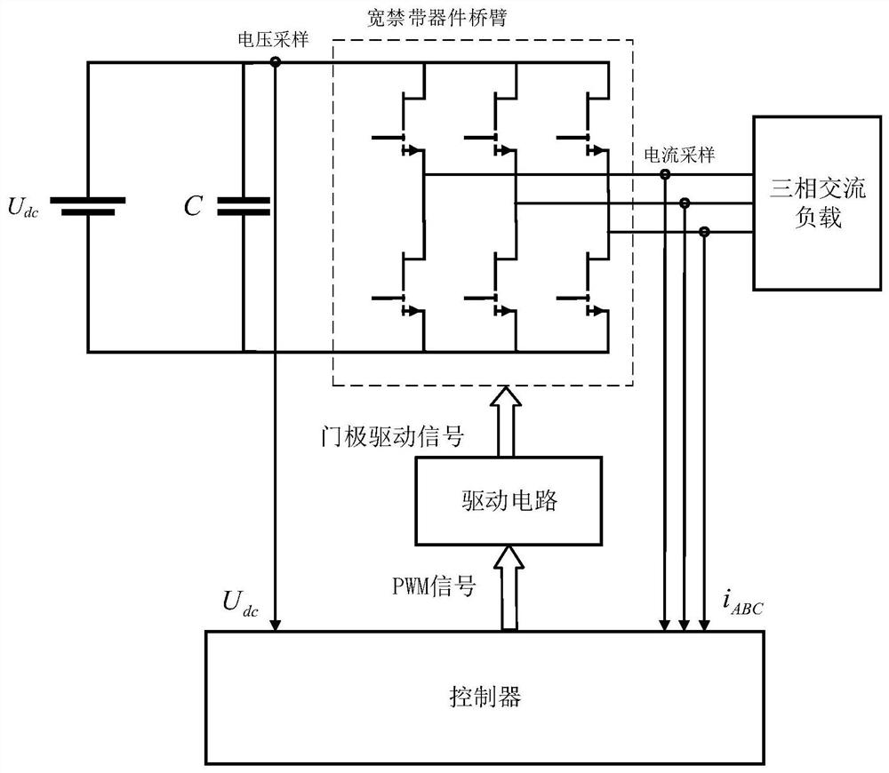 A low control frequency control method for high switching frequency inverters
