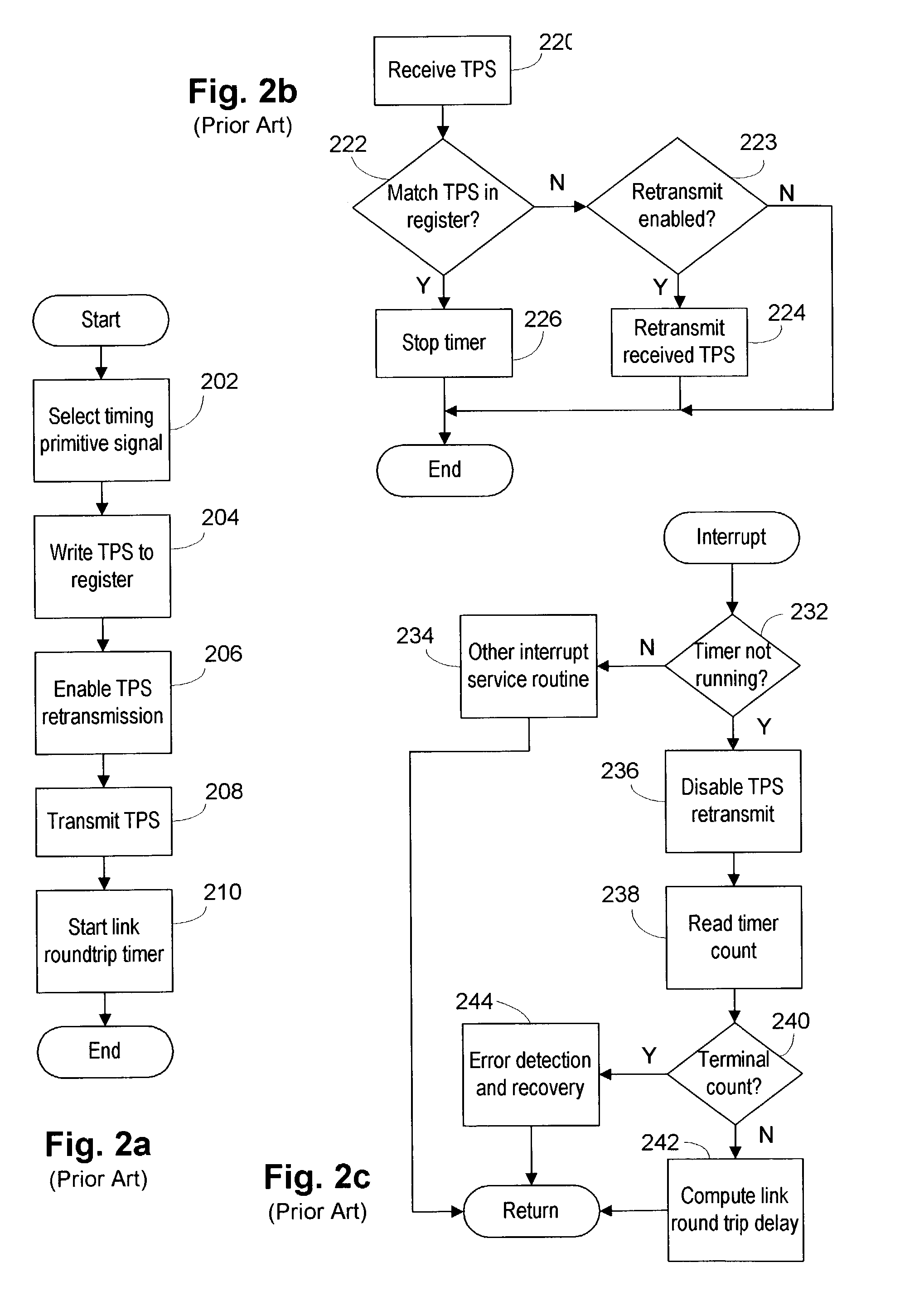 Method and apparatus for round trip delay measurement in a bi-directional, point-to-point, serial data channel
