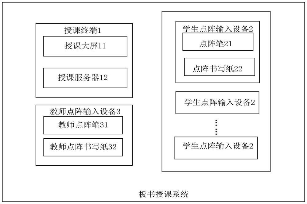 Blackboard writing teaching system