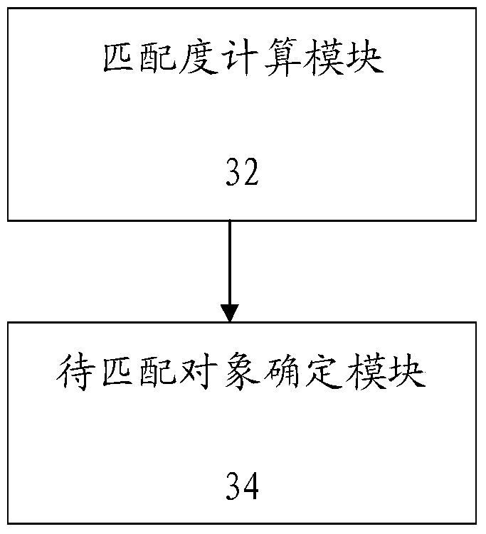 Method and device for extracting item set capability value based on matching degree