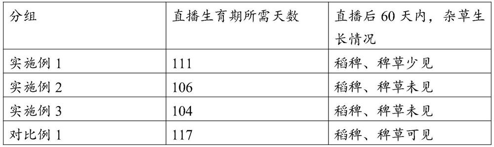 Embedded degradable film direct-seeding system for crop direct-seeding and application