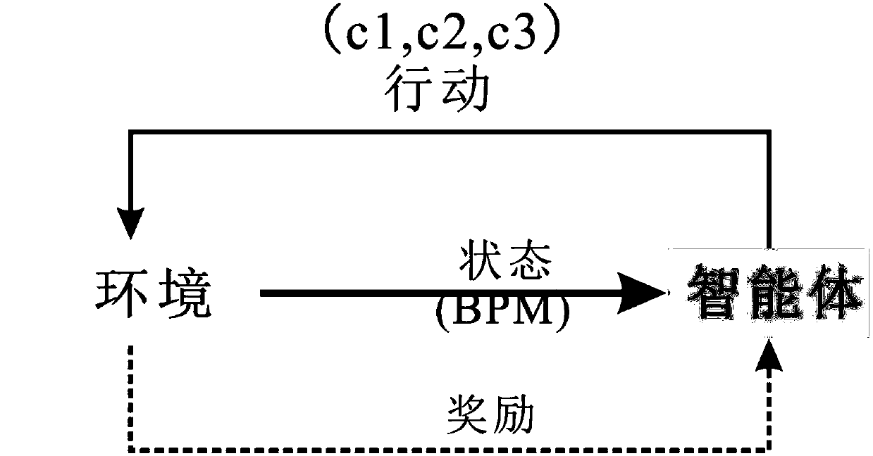 Enhanced learning method for calibrating beam deviation of accelerator