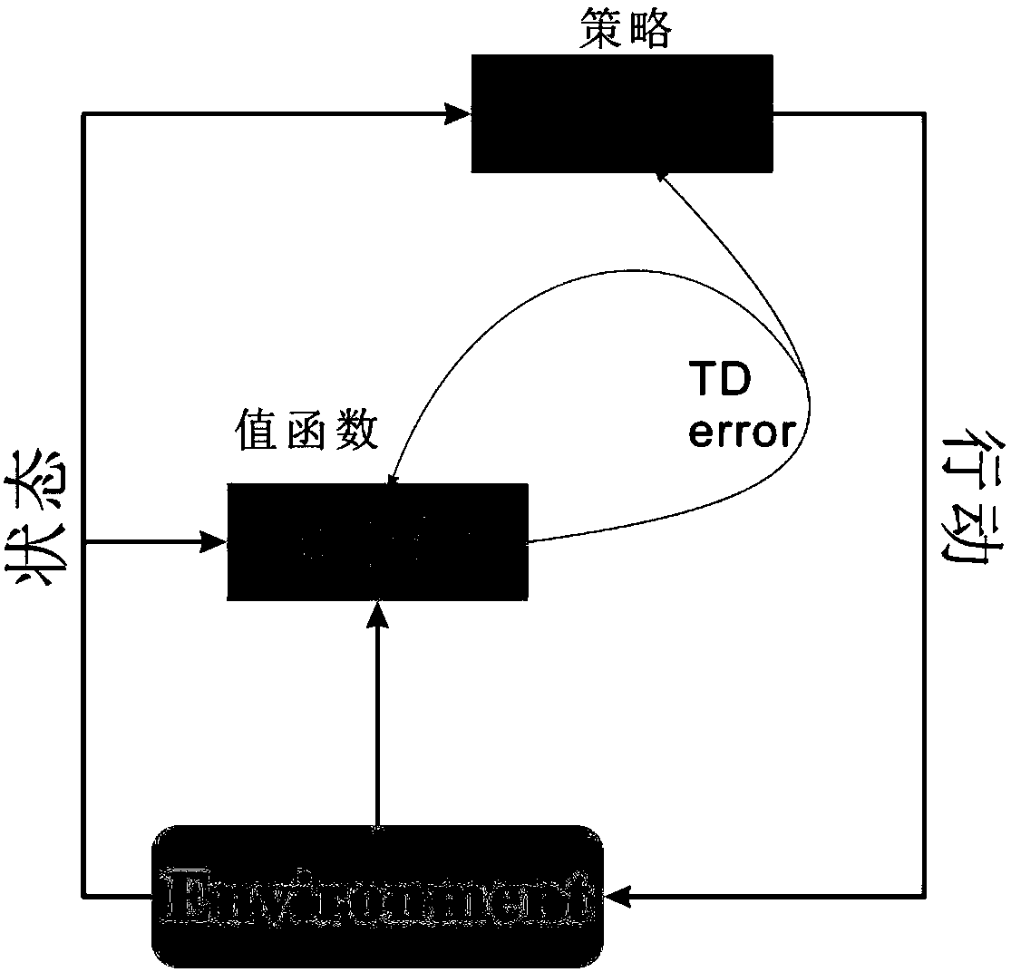 Enhanced learning method for calibrating beam deviation of accelerator