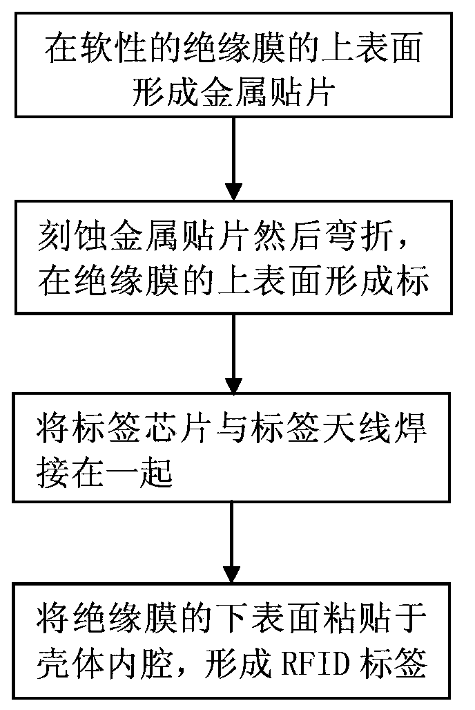 RFID (Radio Frequency Identification) tag and manufacturing method thereof