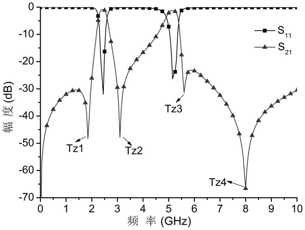 dual band filter