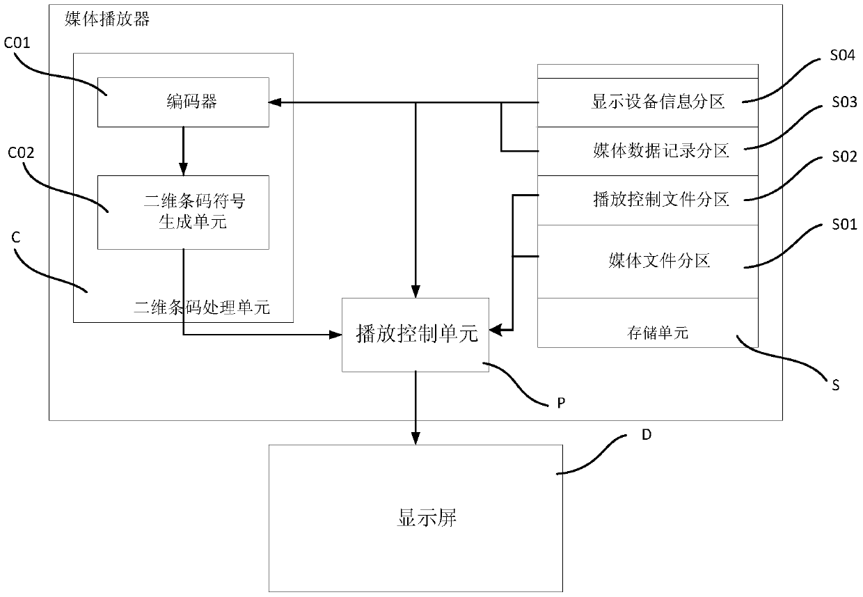 Media player and media playing method