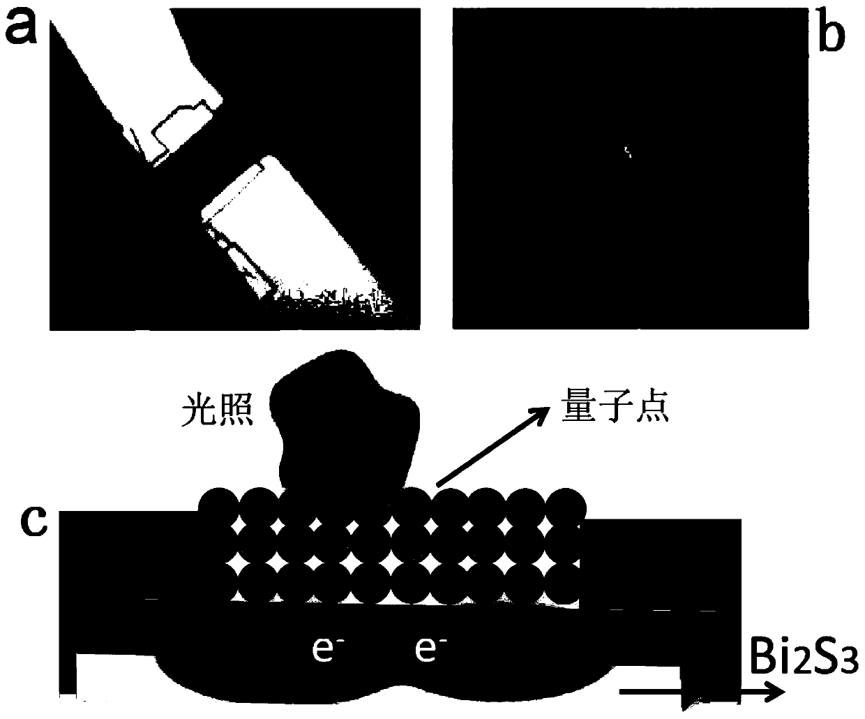 Communication wave band infrared detector and preparation method thereof