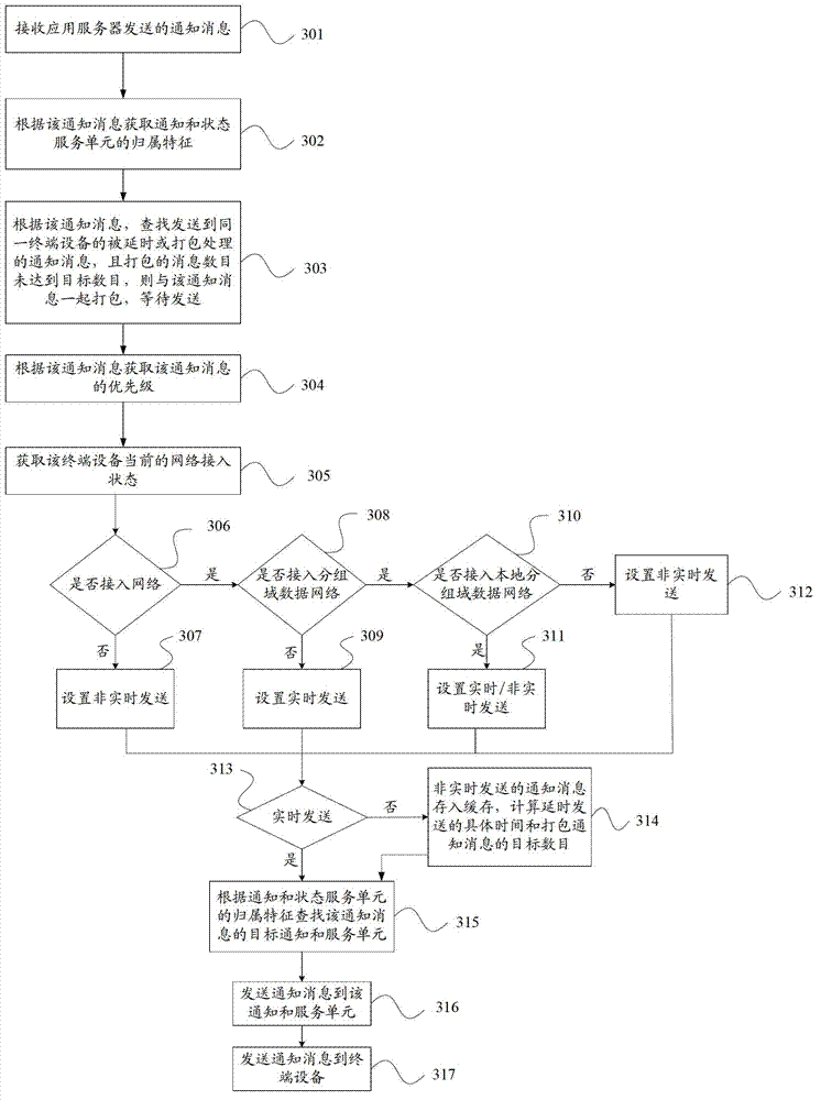 Message pushing method, device and system