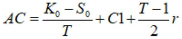 Optimization and adjustment method for technical improvement strategy of old equipment of power grid