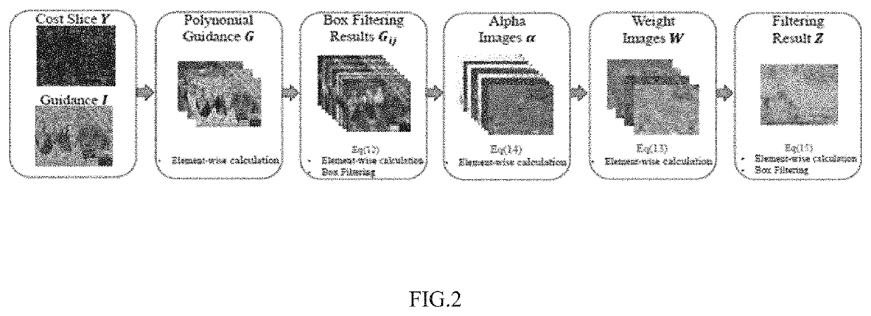 Efficient hardware guided filtering method for use in multi-label problem