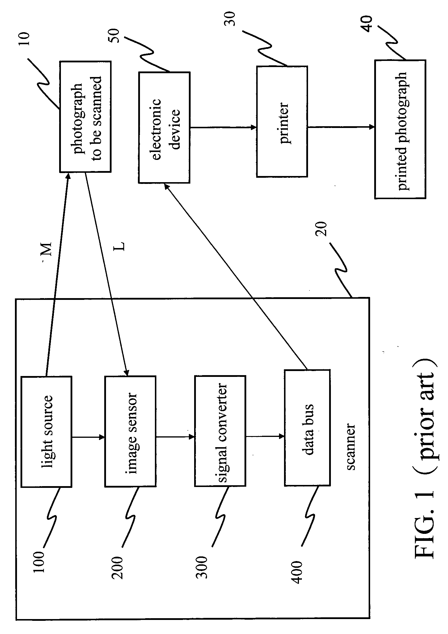 Apparatus for scanning photograph