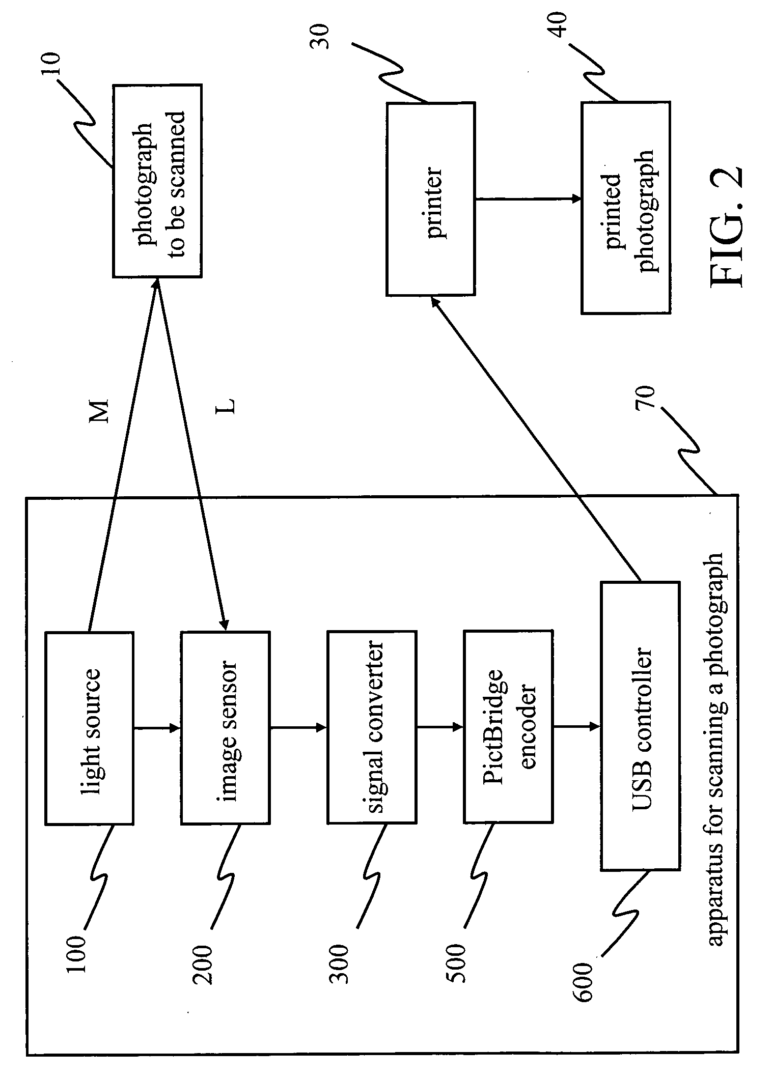 Apparatus for scanning photograph