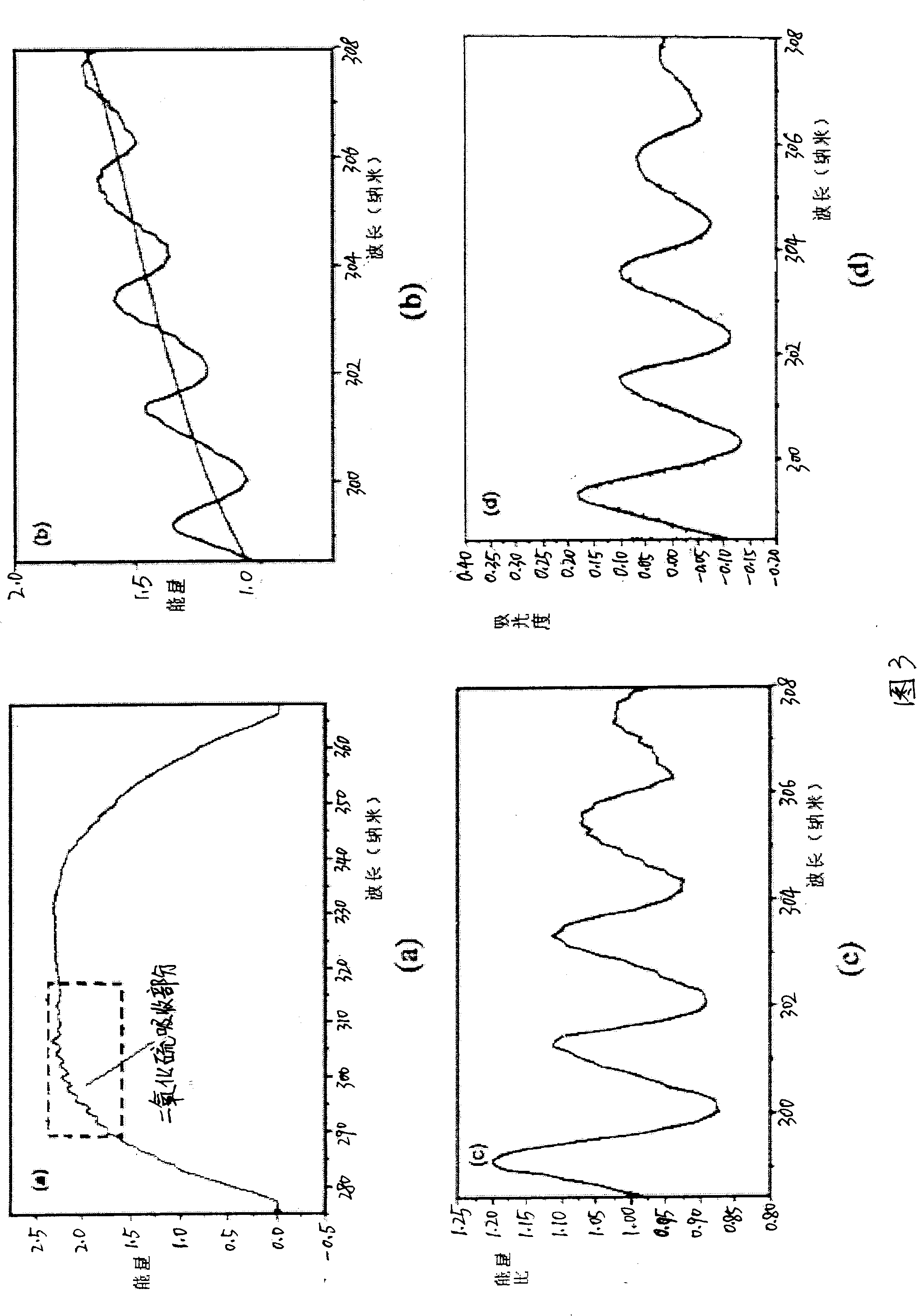 Differential optical absorption spectroscopy air quality detection system