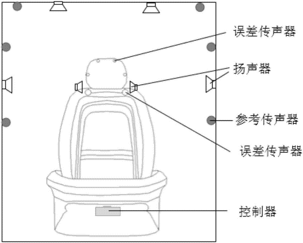 Indoor active noise control method and system for armored car cabin