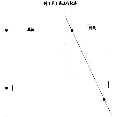 Position Detection and Judgment Method and Control Device of Bridge Inspection Car's Straight-line Swing Track