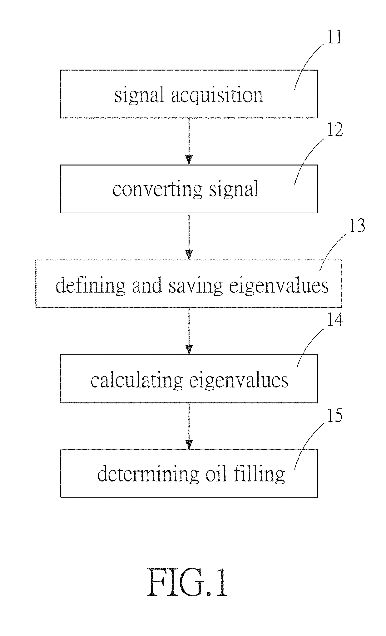 Method for determining timing of oil filling for a ball screw