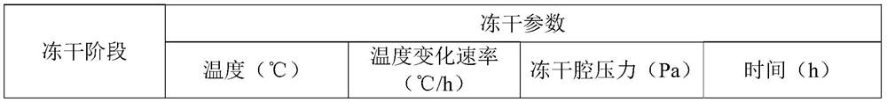 Recombinant human prourokinase preparation for injection as well as preparation method and application thereof