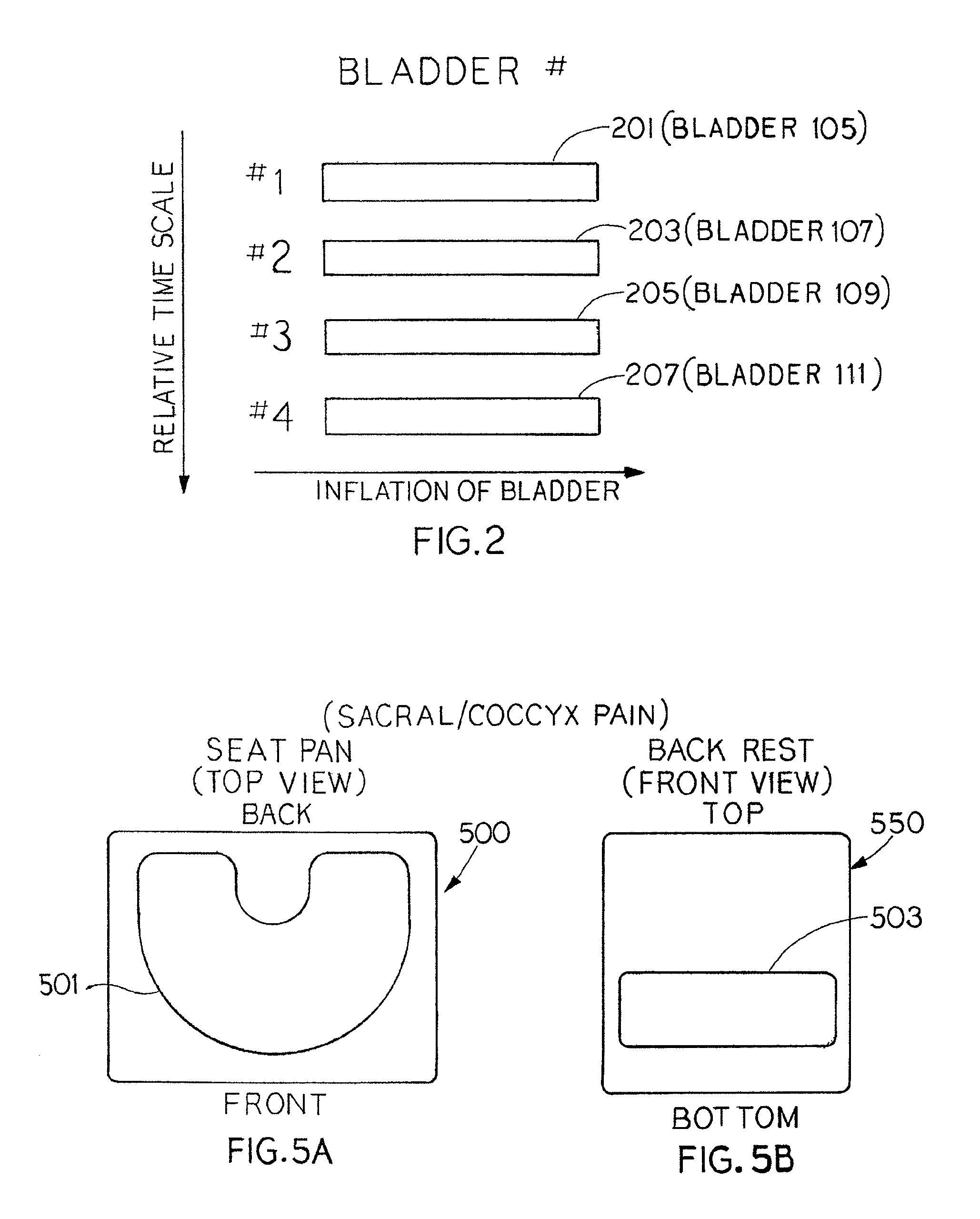 Inflation and deflation of an encased bladder system