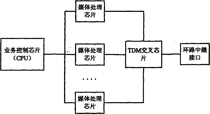 A method for detecting relay busy tone of a switch loop