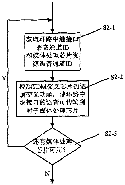 A method for detecting relay busy tone of a switch loop