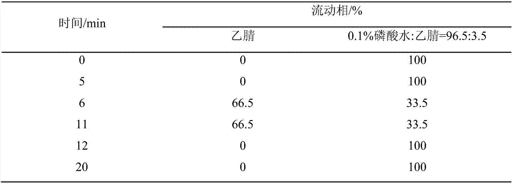 A high-content natural shikimic acid extract product and a preparing method thereof