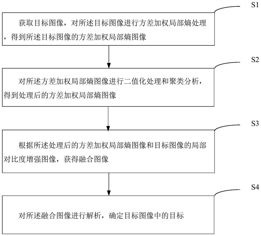 Target detection method, device, equipment, computer equipment and storage medium