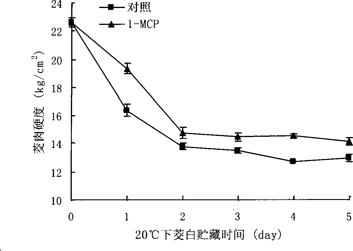 Hoarding fresh-keeping method for inhibiting vegetable water bamboo from wood fine