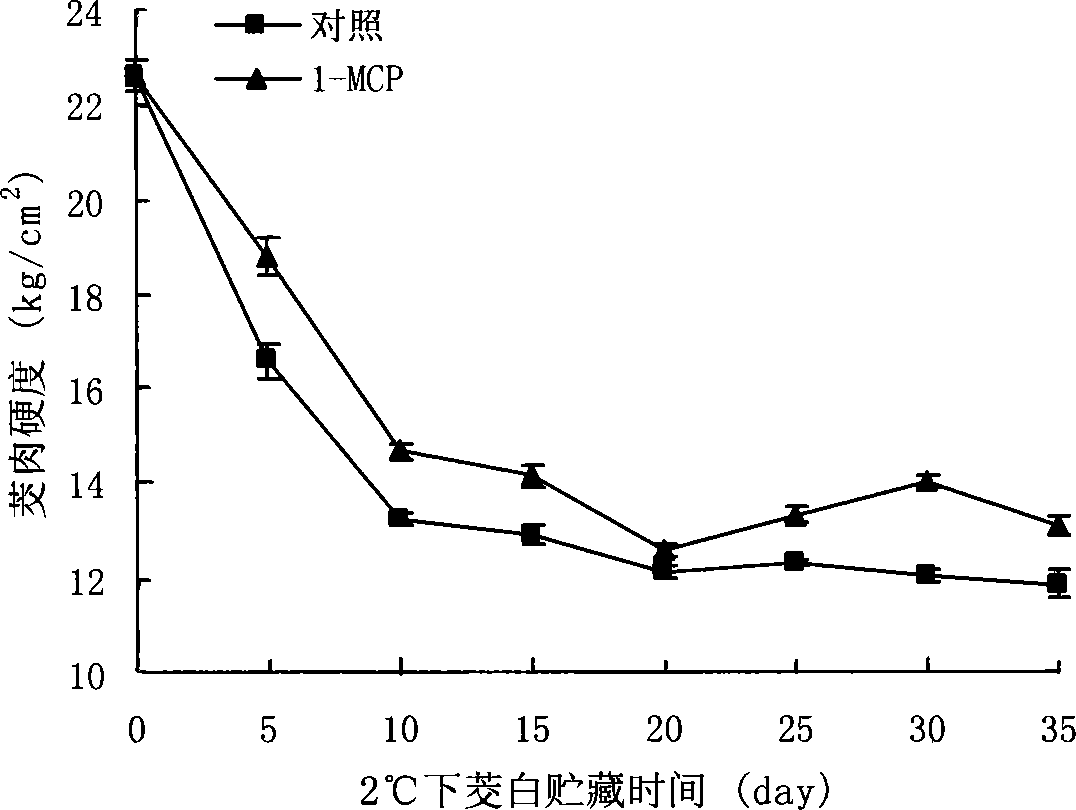 Hoarding fresh-keeping method for inhibiting vegetable water bamboo from wood fine