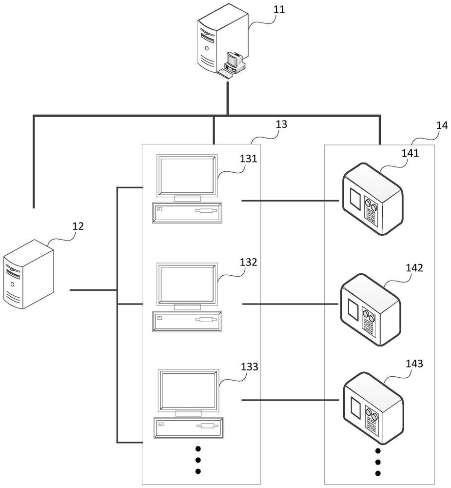 Multi-task parallel feature library test method and device