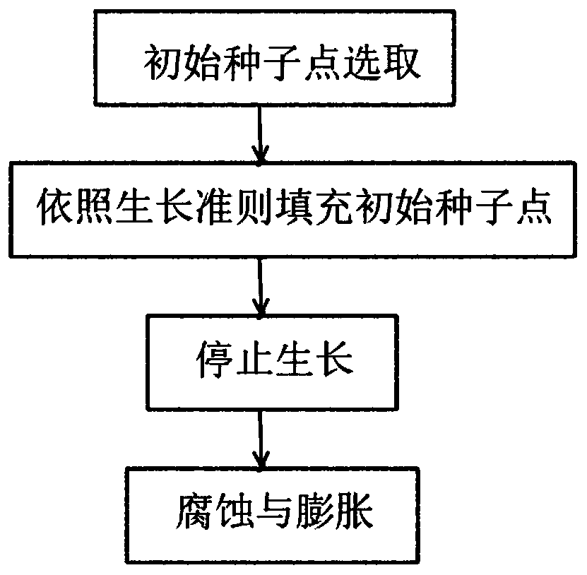 Flexible circuit board image area identification method based on differential geometry