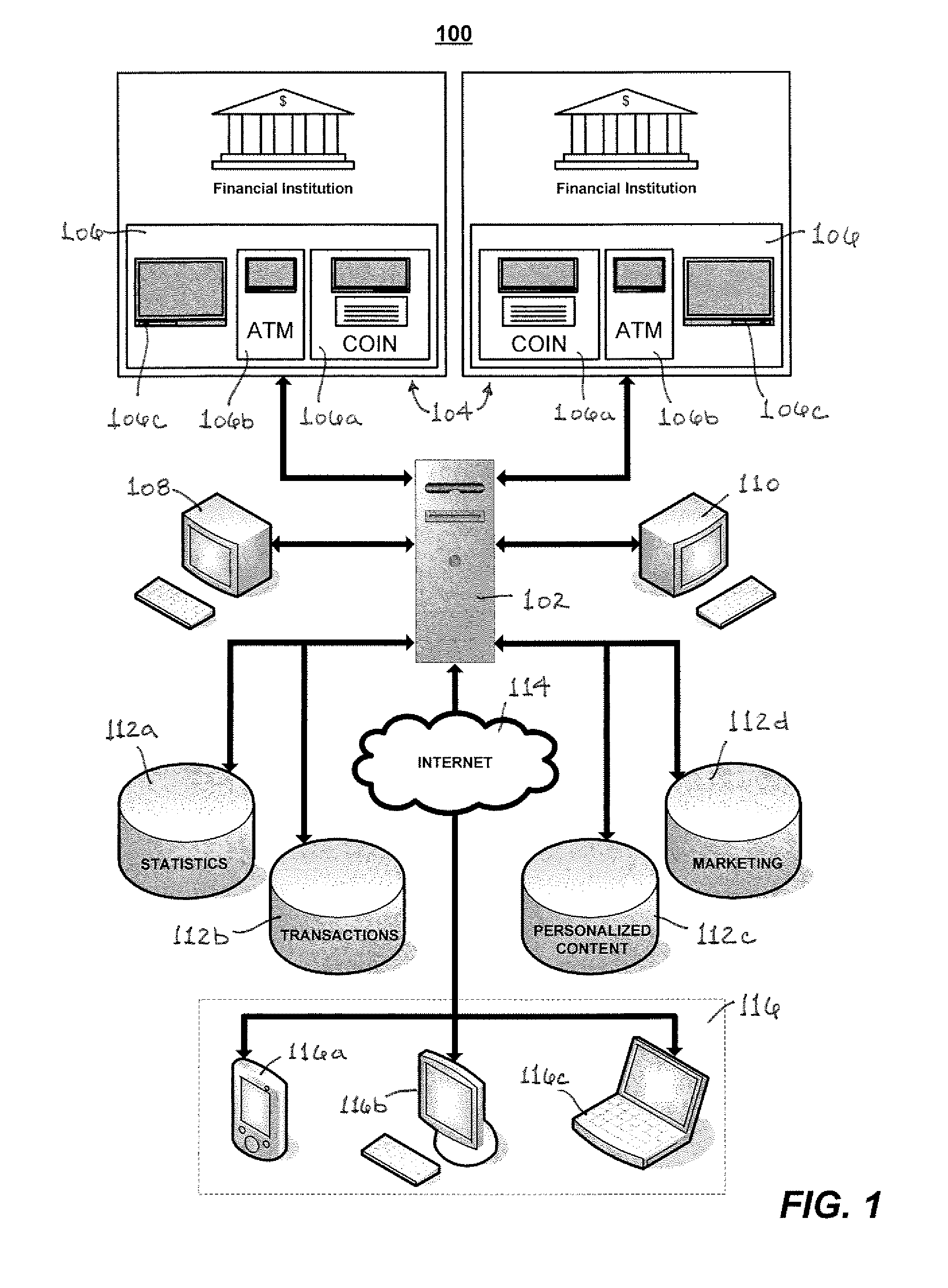System and method for unifying e-banking touch points and providing personalized financial services