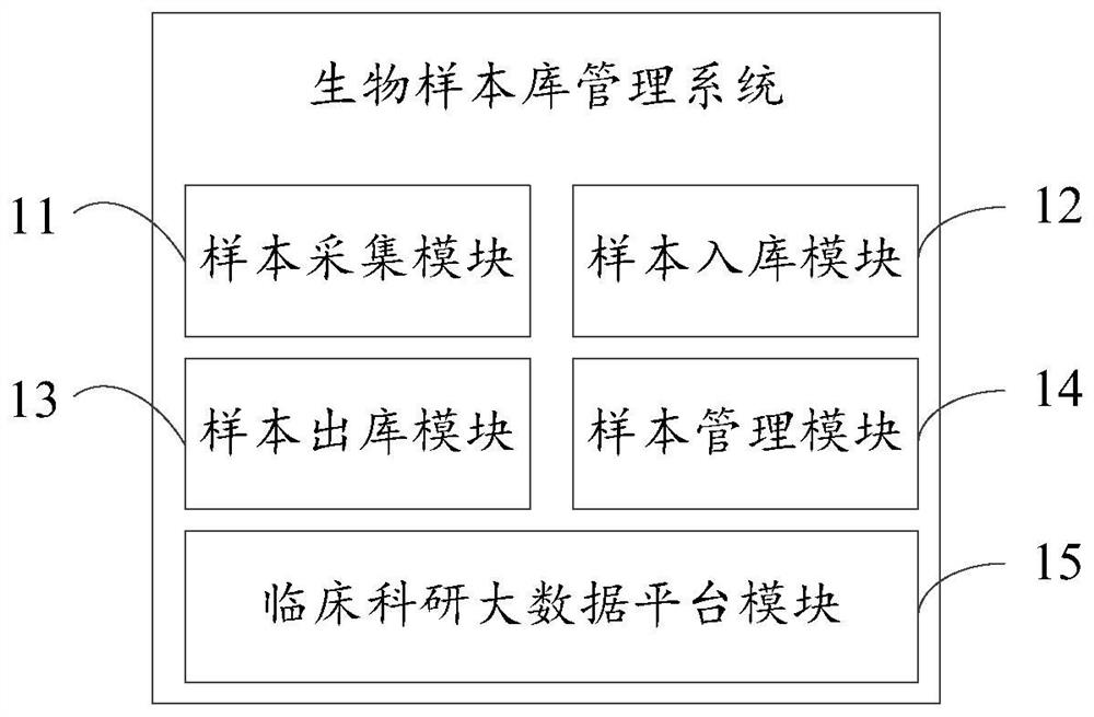 Biological sample library management system