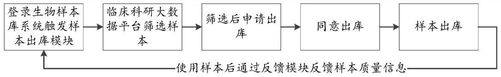 Biological sample library management system