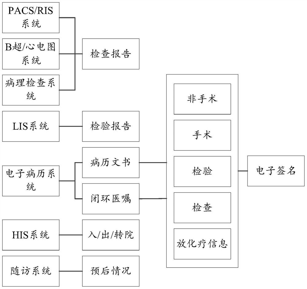 Biological sample library management system