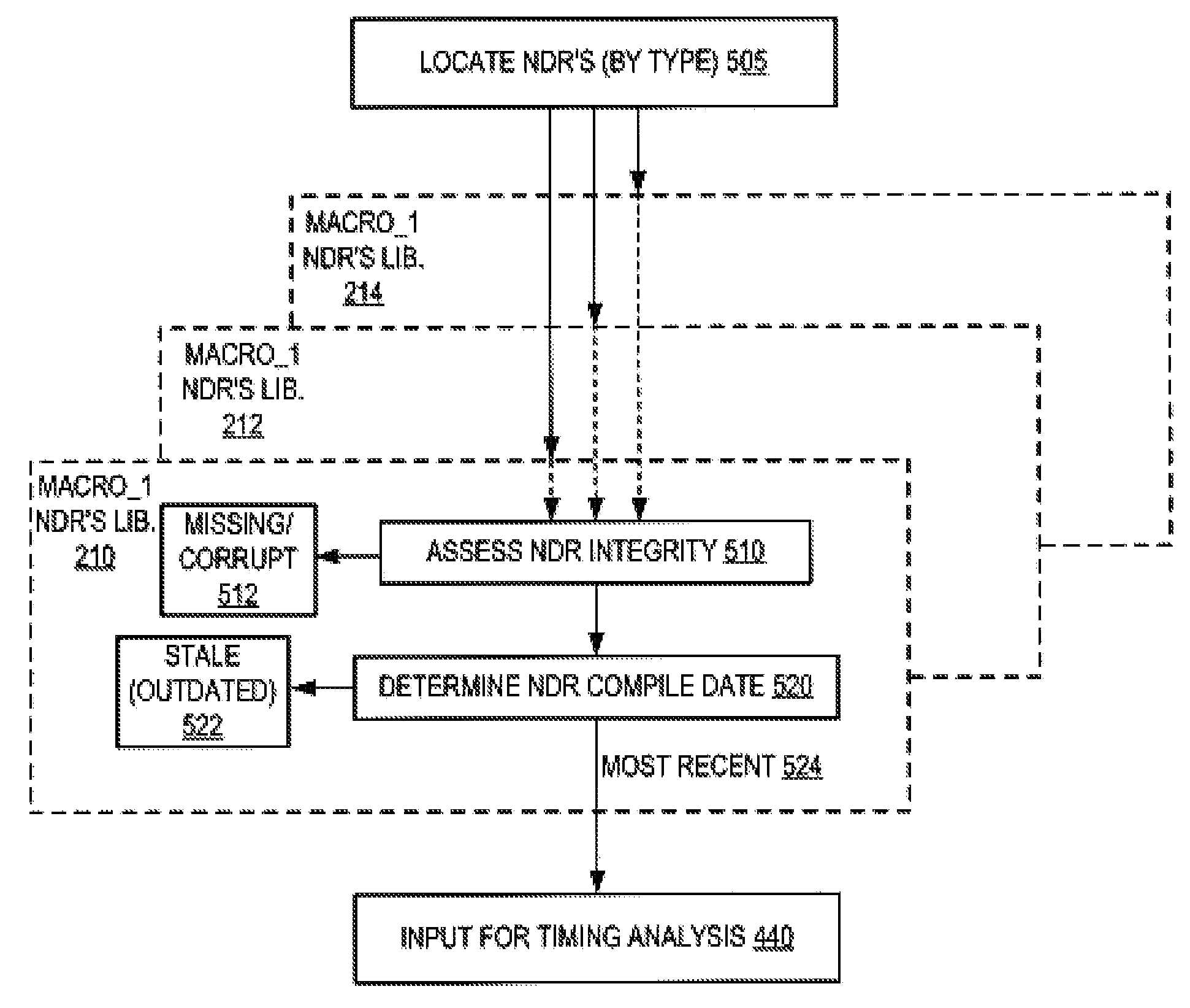 Method, Apparatus, and Computer Program Product for Stale NDR Detection
