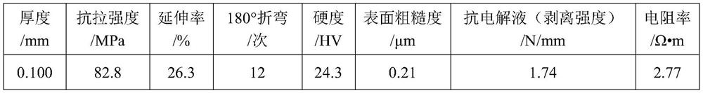 Manufacturing method of positive aluminum foil material for pure aluminum-based battery tab