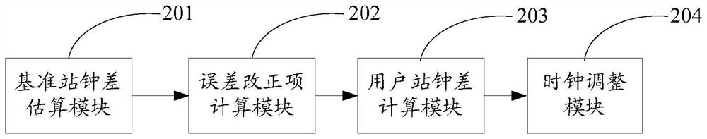 Timing method and device using navigation satellites, and computer-readable storage medium