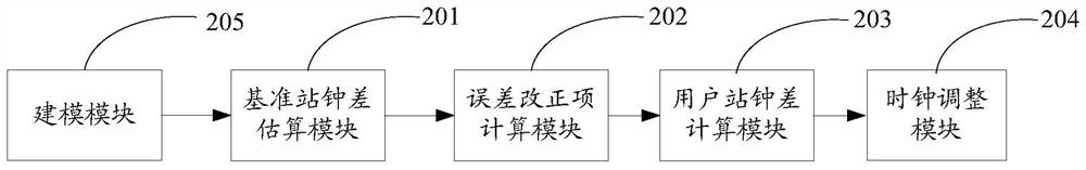 Timing method and device using navigation satellites, and computer-readable storage medium