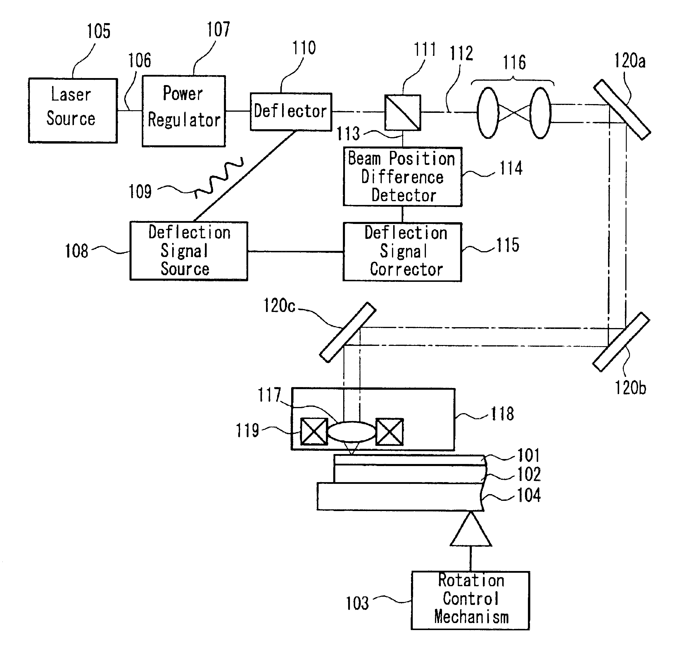 Method and apparatus for exposing optical disk master