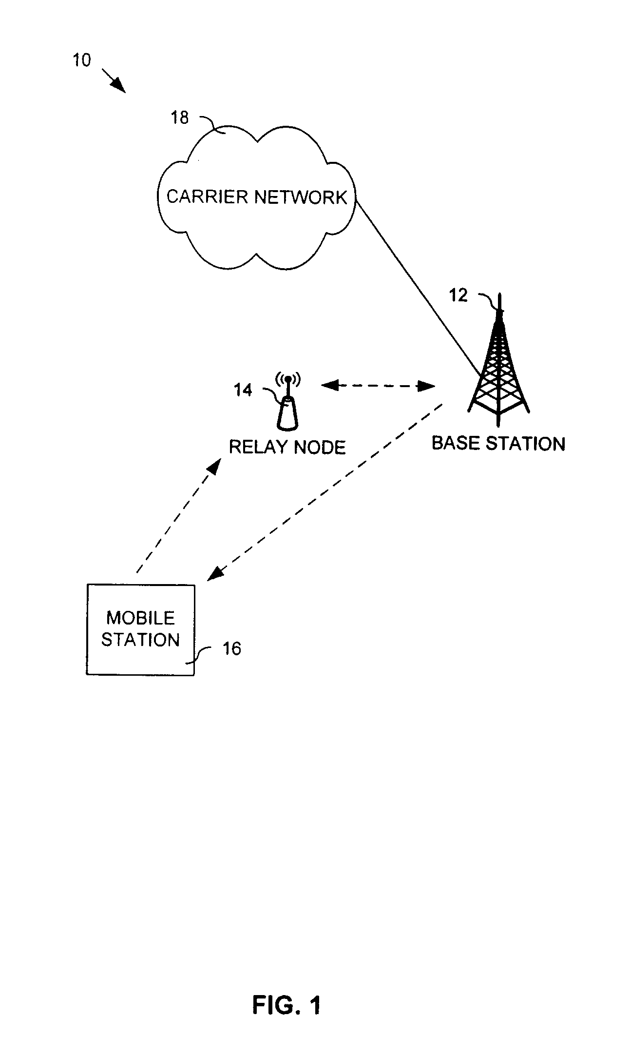 System and Method for Unbalanced Relay-Based Wireless Communications