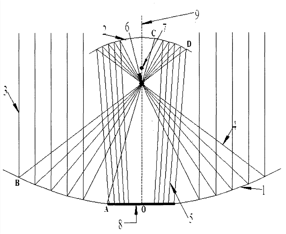 Reflective solar concentrator without optical equalizing rod