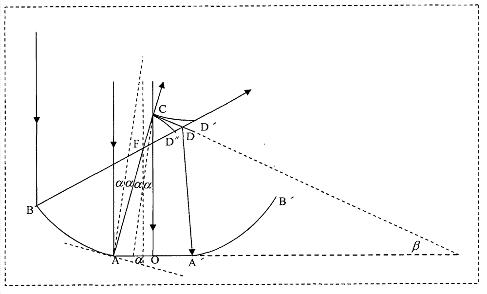 Reflective solar concentrator without optical equalizing rod