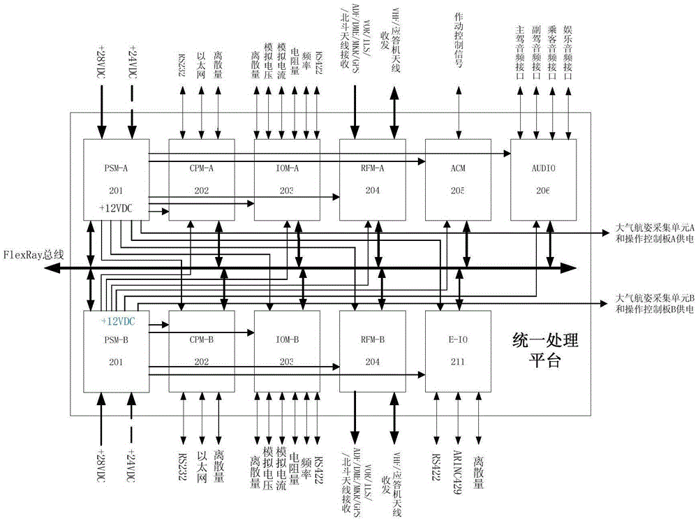 Utility aircraft airborne electronic system based on unified processing platform