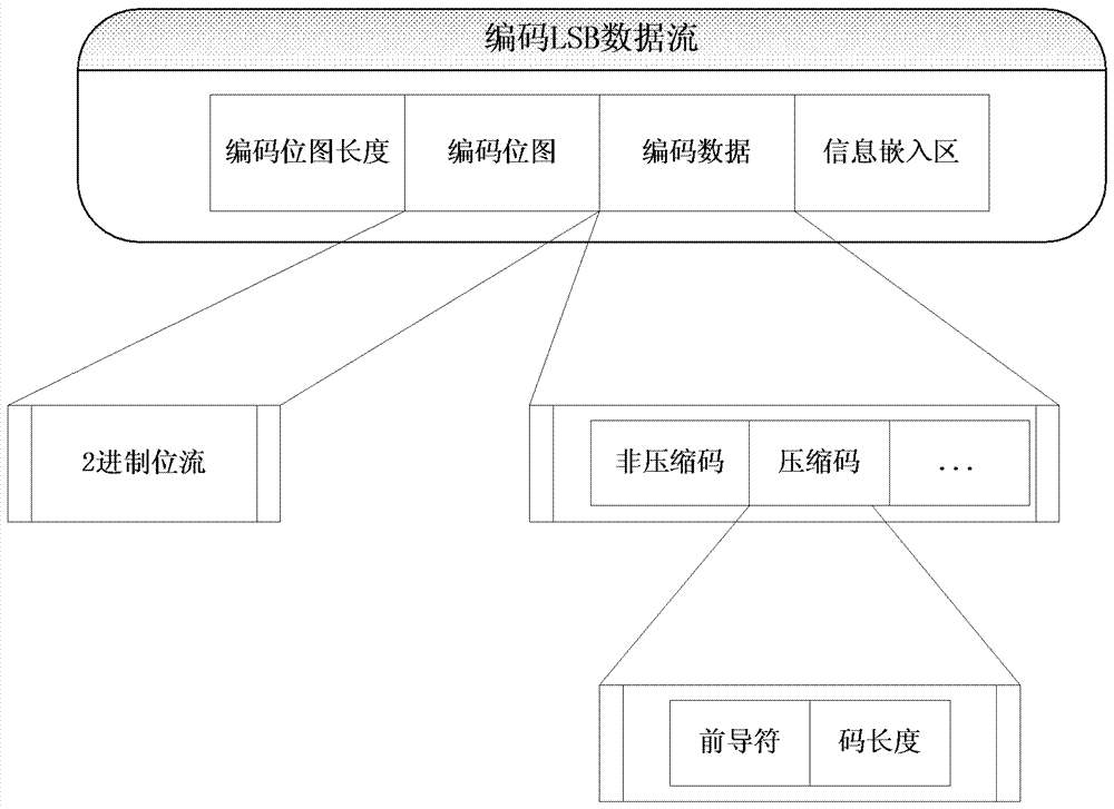 A method and device for image processing