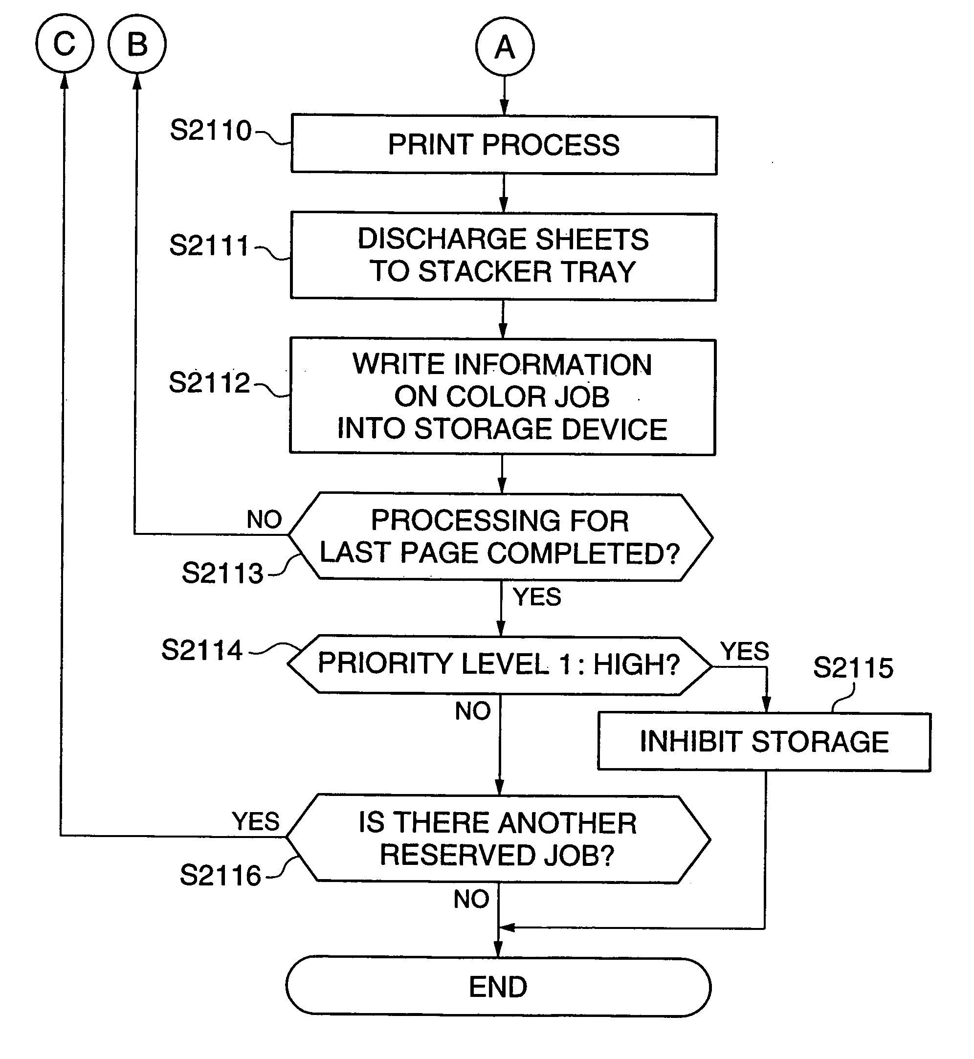 Image forming apparatus capable of executing image forming jobs having priority levels