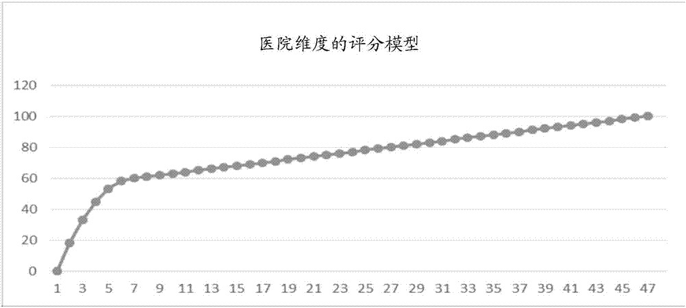 Calculation method and device for convenience index