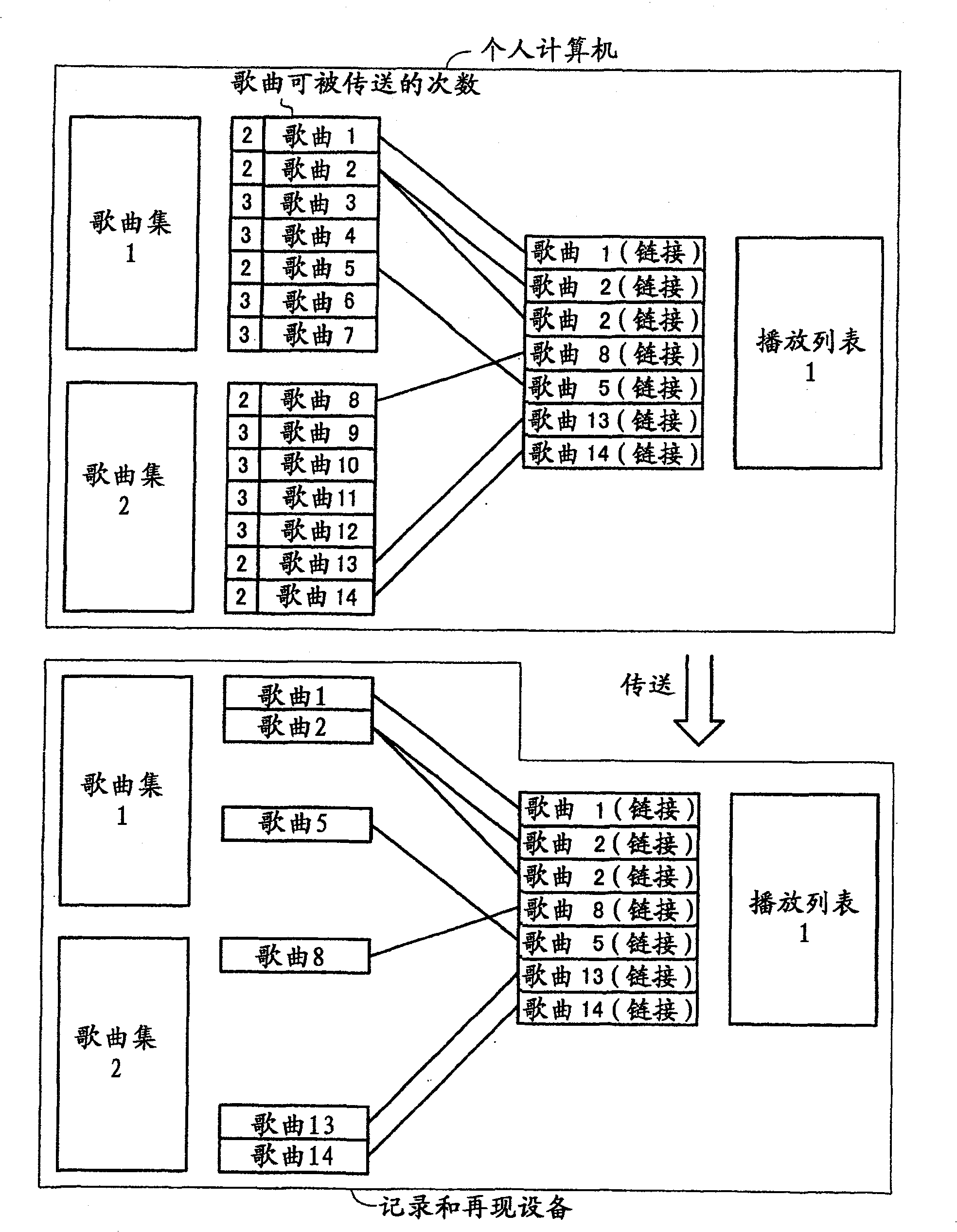 Data transmission system, data transmission method, and data transmission program