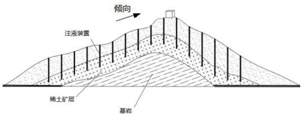 Ionic rare earth mining method adopting pressurized liquid injection