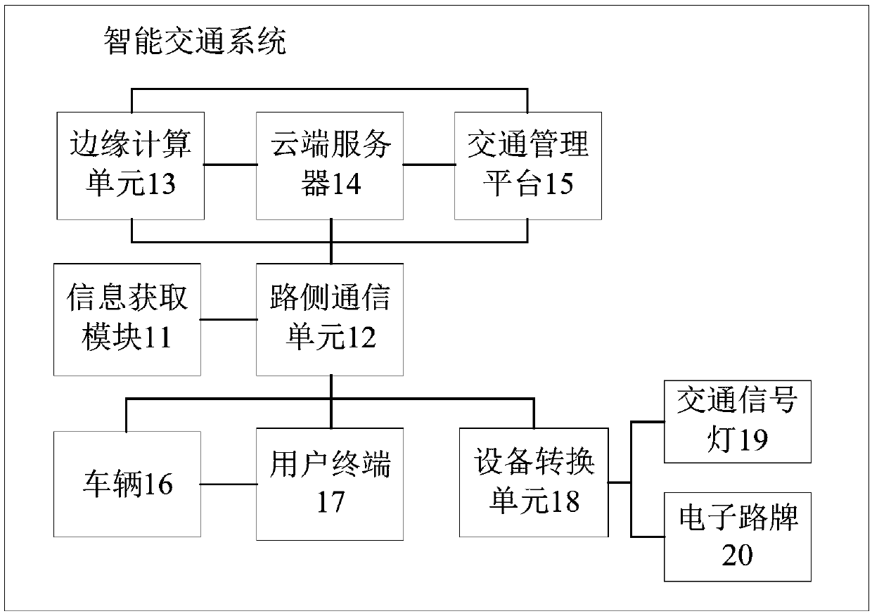 Method and device for controlling lane flow