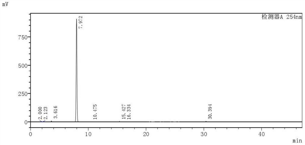 Chemical synthesis method for improving reaction rate and yield of bisphenol S monoallyl ether